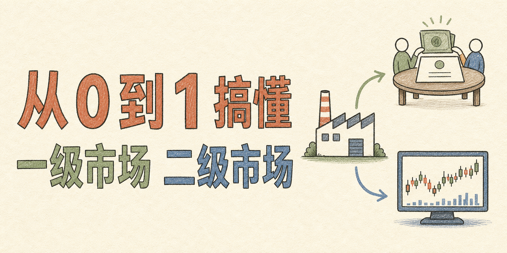 从 0 到 1 搞懂一级市场和二级市场封面