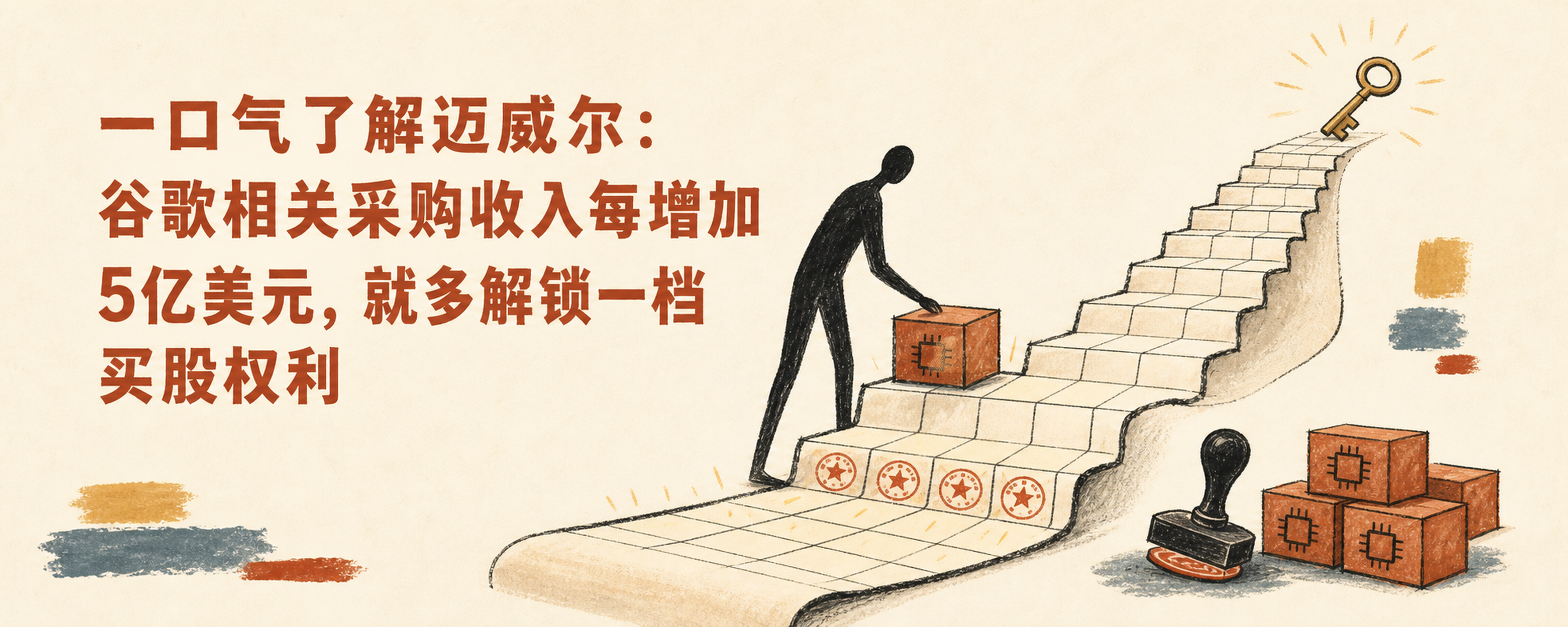 一口气了解迈威尔：谷歌相关采购收入每增加5亿美元，就多解锁一档买股权利封面