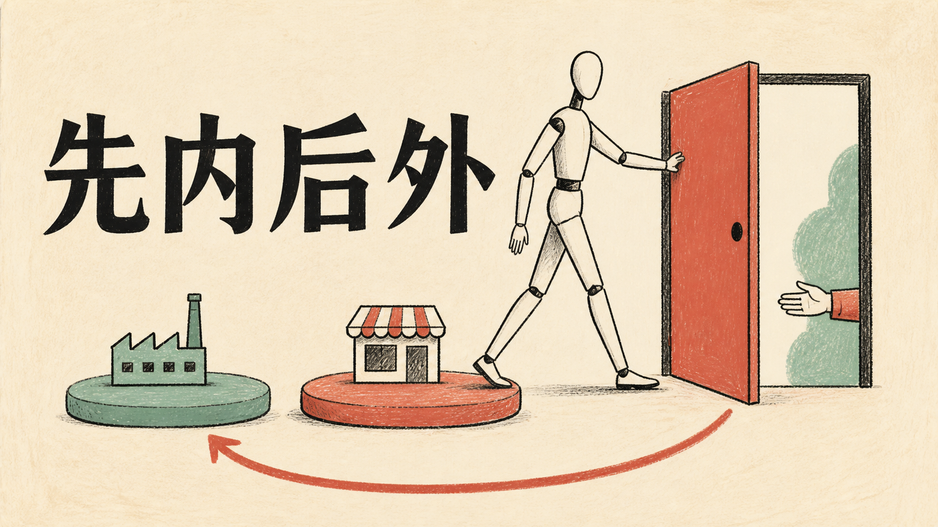先内后外