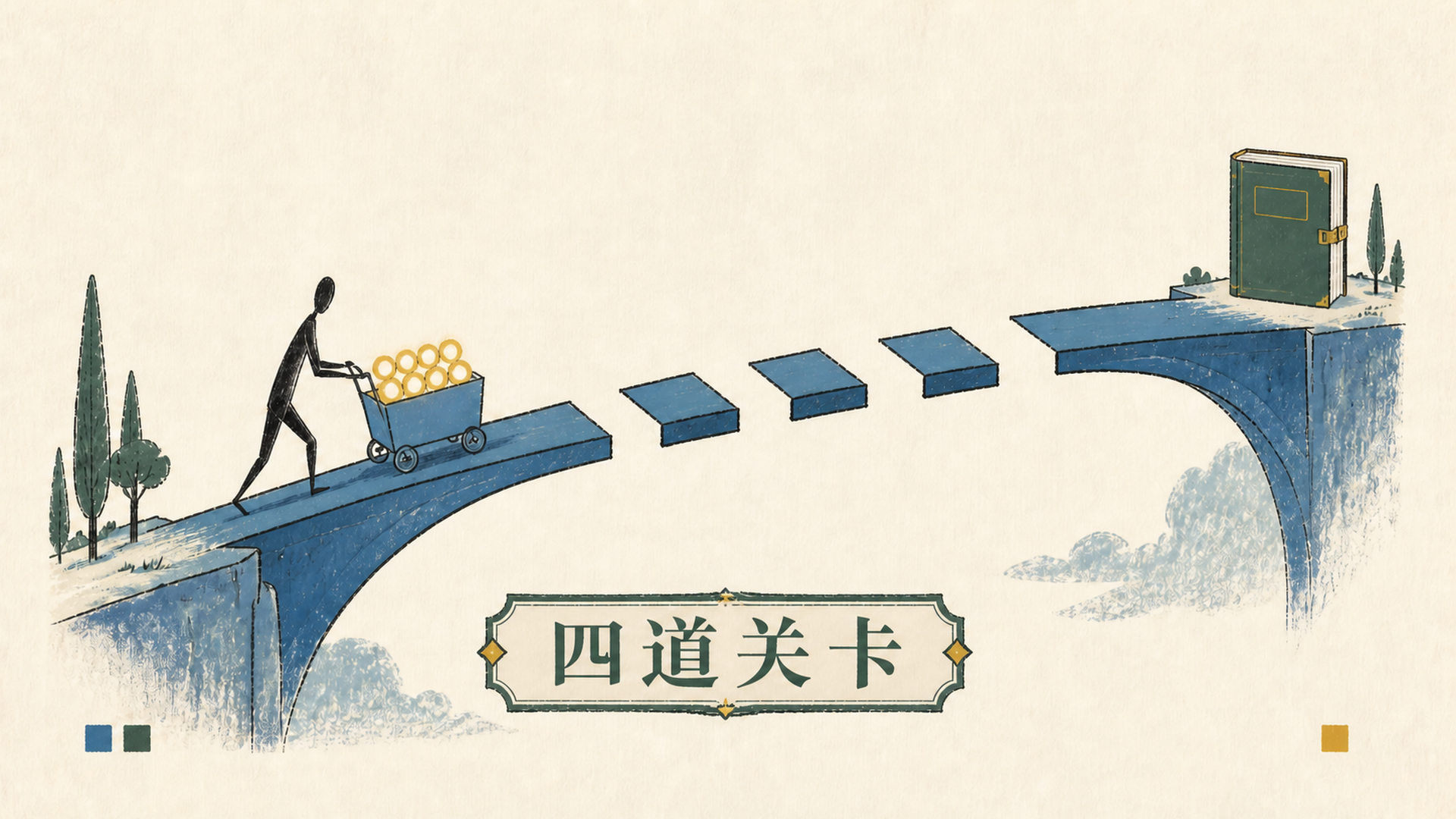 四道关卡