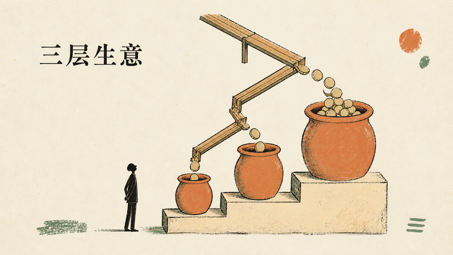 三层生意