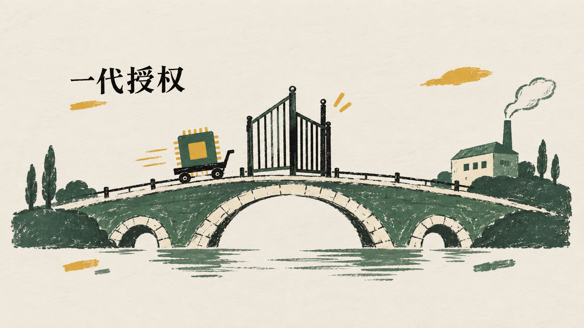 一代授权