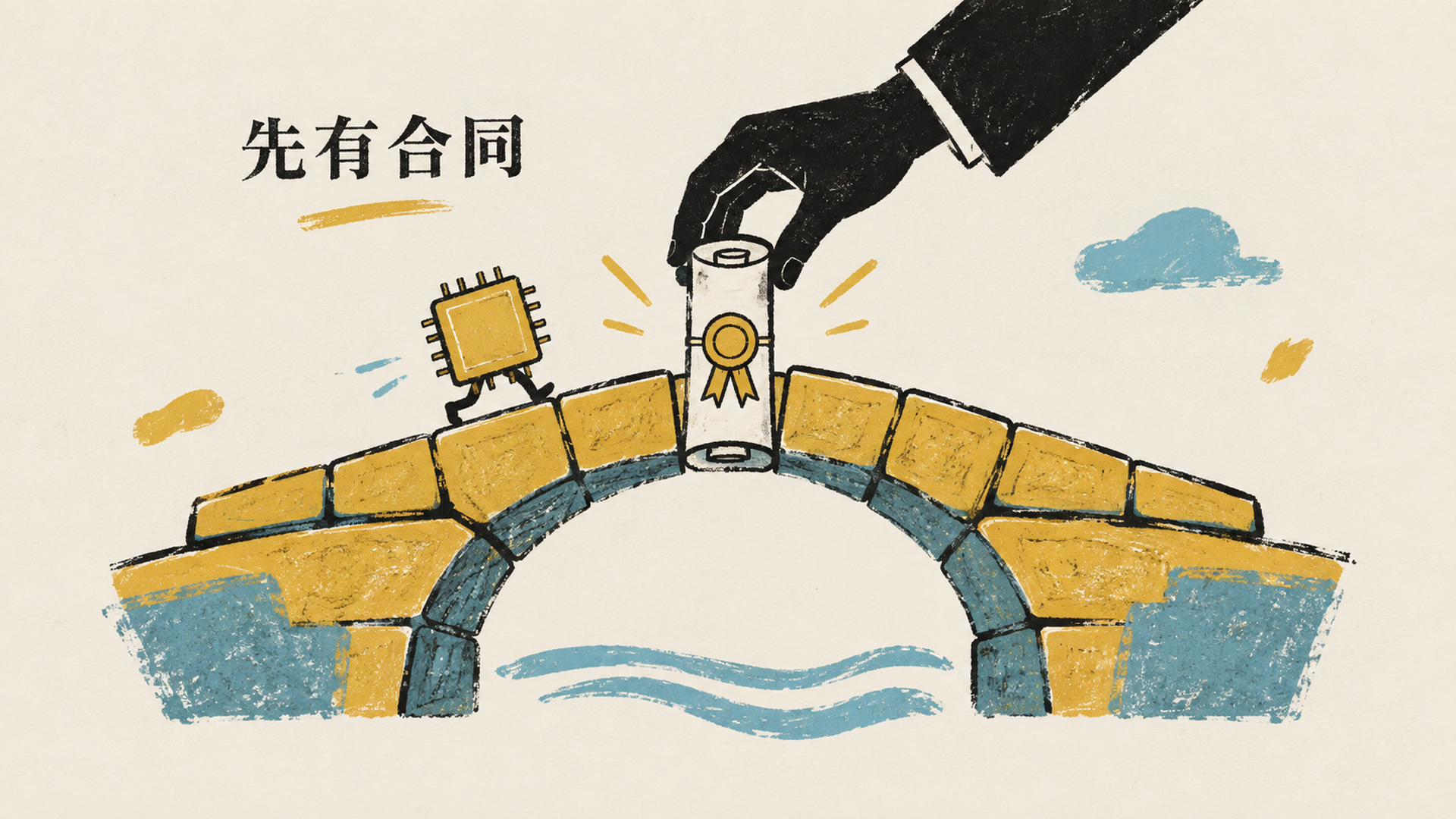 先有合同